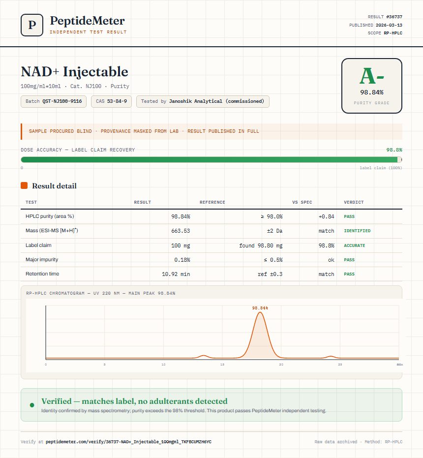NAD+ Injectable Purity (HPLC) report by PeptideDetective