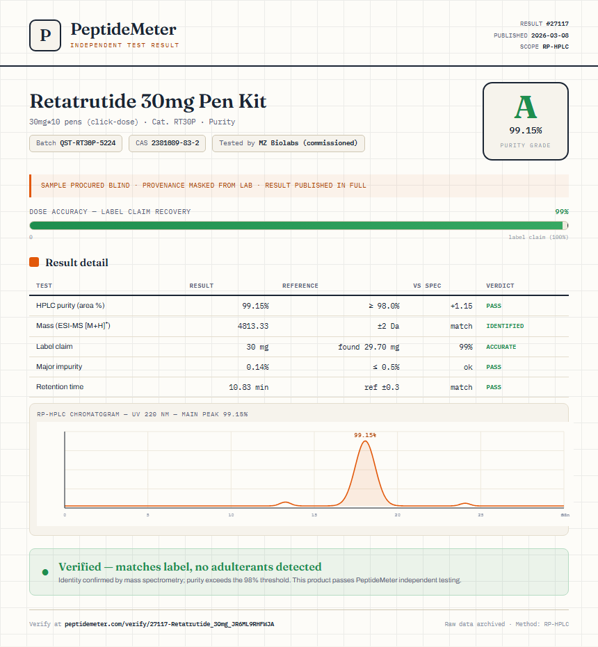 Retatrutide Purity (HPLC) report by PeptideDetective