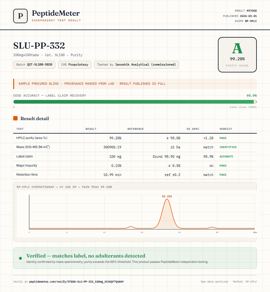 SLU-PP-332 Purity (HPLC) report by PeptideDetective