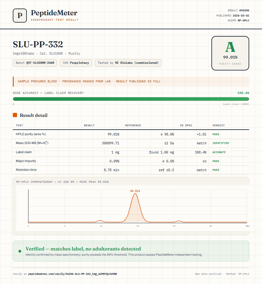 SLU-PP-332 Purity (HPLC) report by PeptideDetective