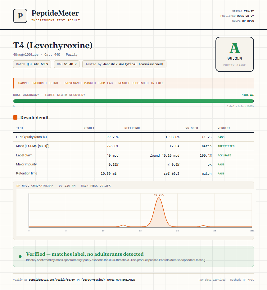 T4 (Levothyroxine) Purity (HPLC) report by PeptideDetective