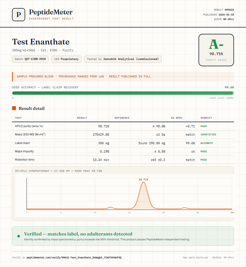 Test Enanthate Purity (HPLC) report by PeptideDetective