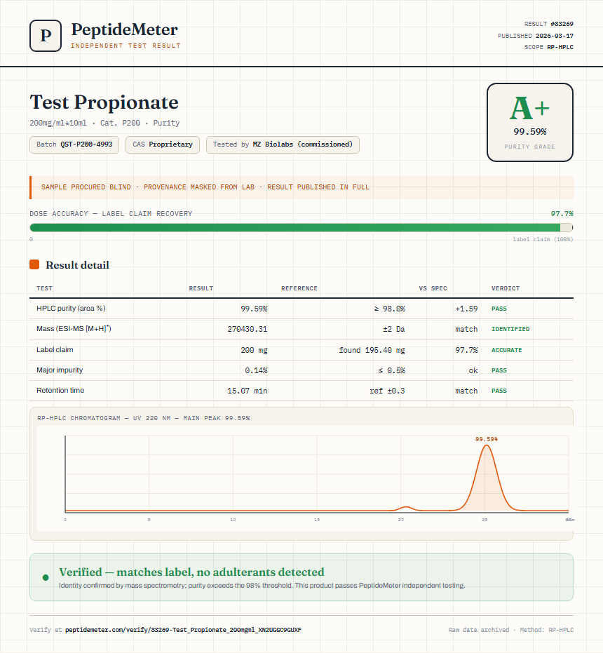 Test Propionate Purity (HPLC) report by PeptideDetective