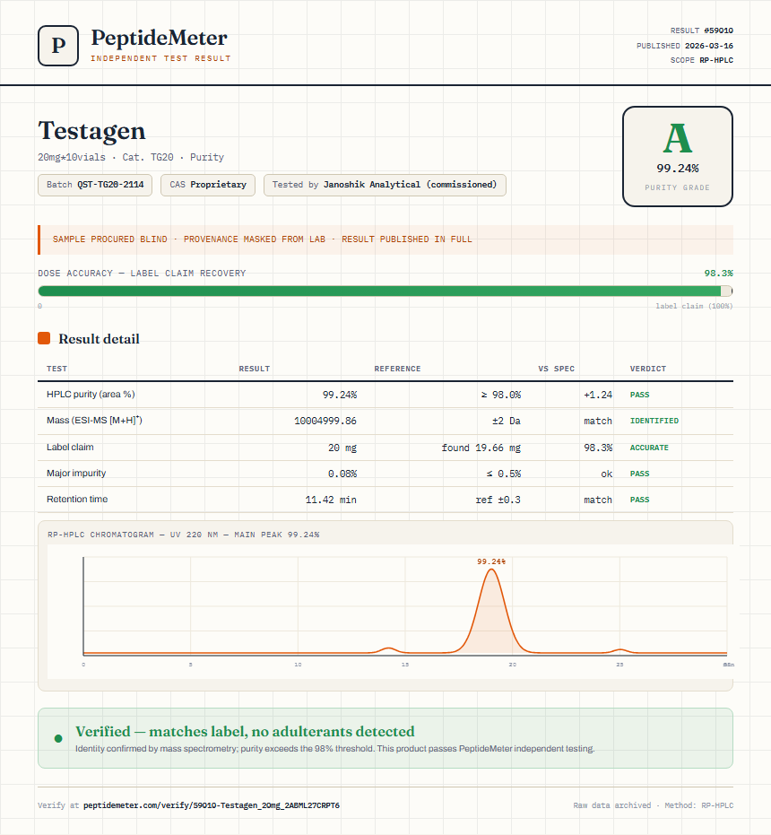 Testagen Purity (HPLC) report by PeptideDetective