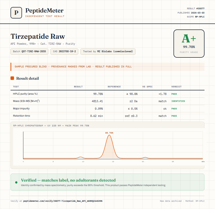 Tirzepatide Raw Purity (HPLC) report by PeptideDetective