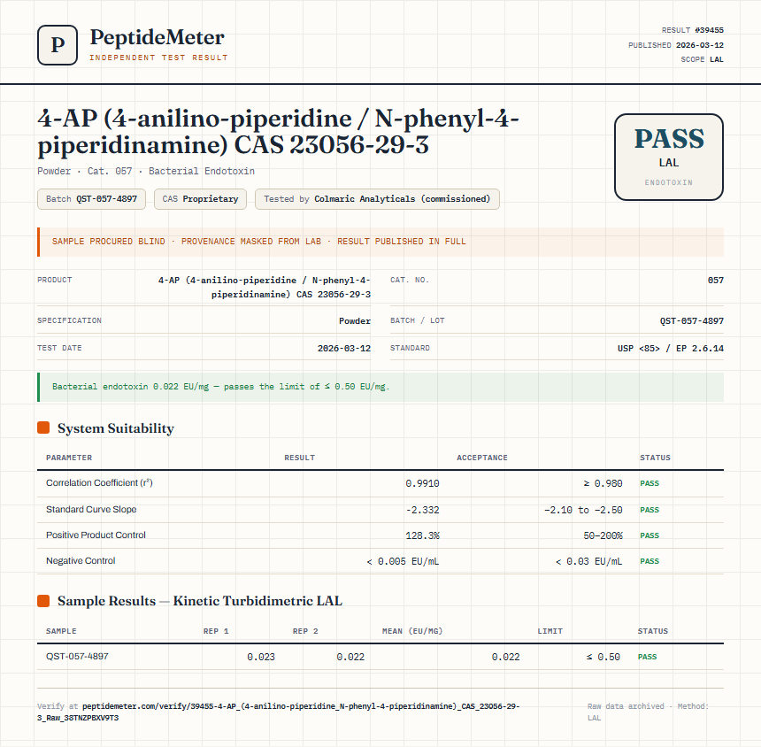 4-AP (4-anilino-piperidine / N-phenyl-4-piperidinamine) CAS 23056-29-3 Endotoxin report by PeptideDetective