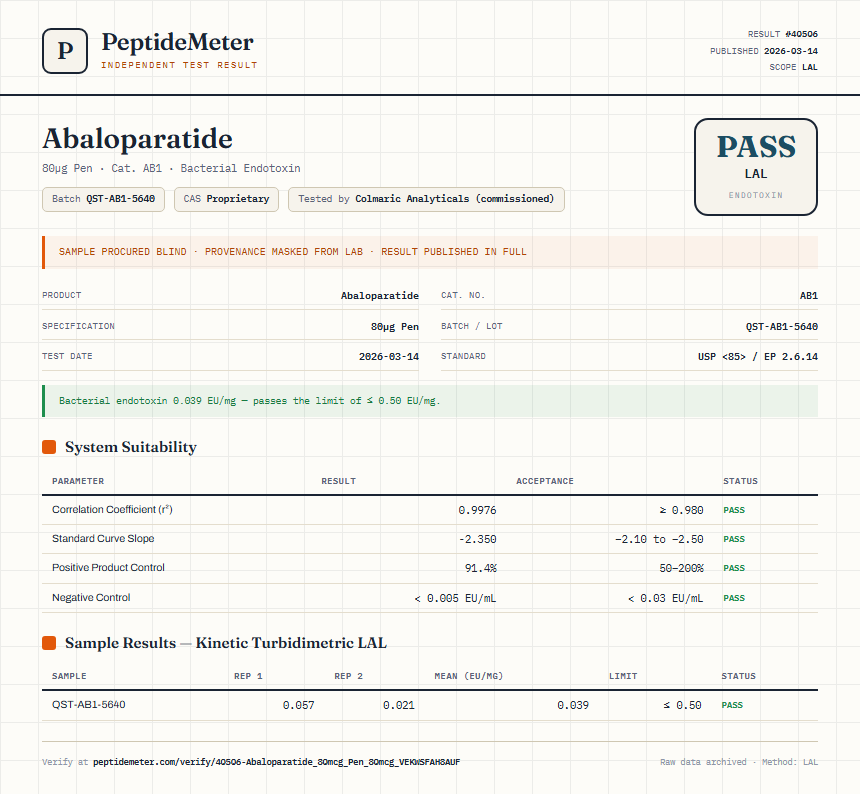 Abaloparatide Endotoxin report by PeptideDetective