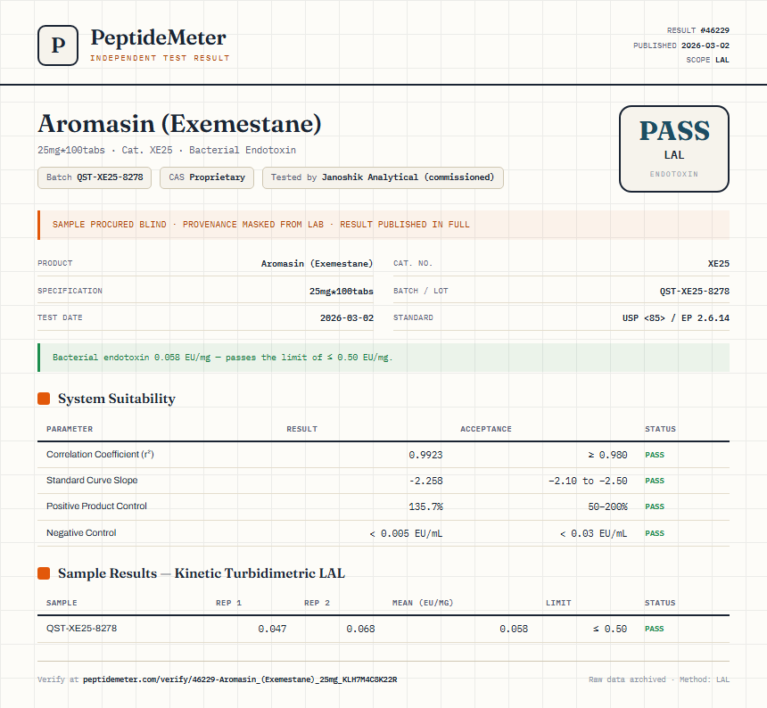 Aromasin (Exemestane) Endotoxin report by PeptideDetective