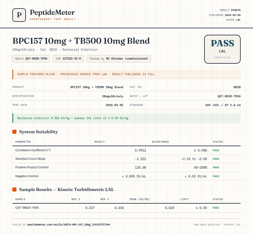 BPC-157 Endotoxin report by PeptideDetective