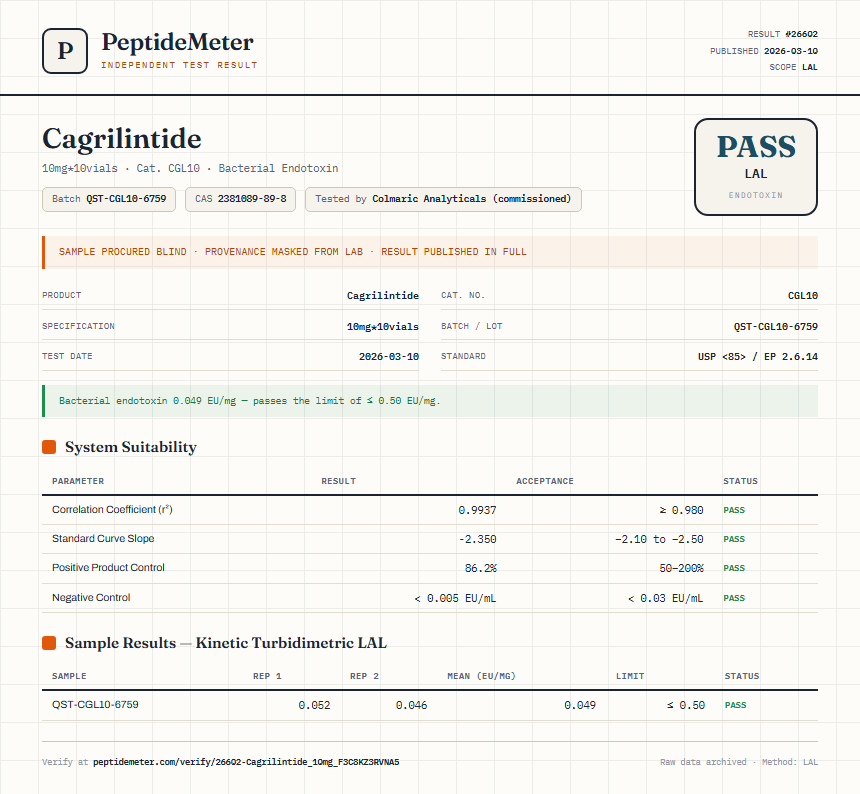 Cagrilintide 5mg + Semaglutide 5mg Blend Endotoxin report by PeptideDetective