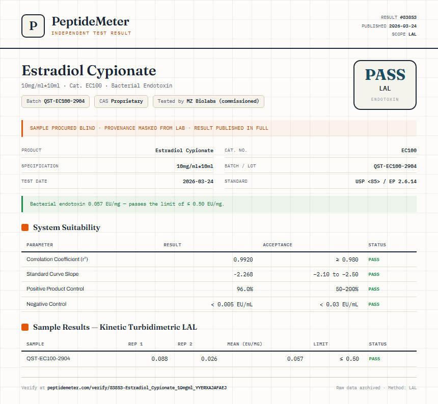 Estradiol Cypionate Endotoxin report by PeptideDetective