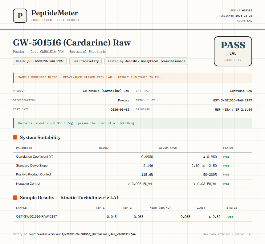 GW-501516 (Cardarine) Raw Endotoxin report by PeptideDetective