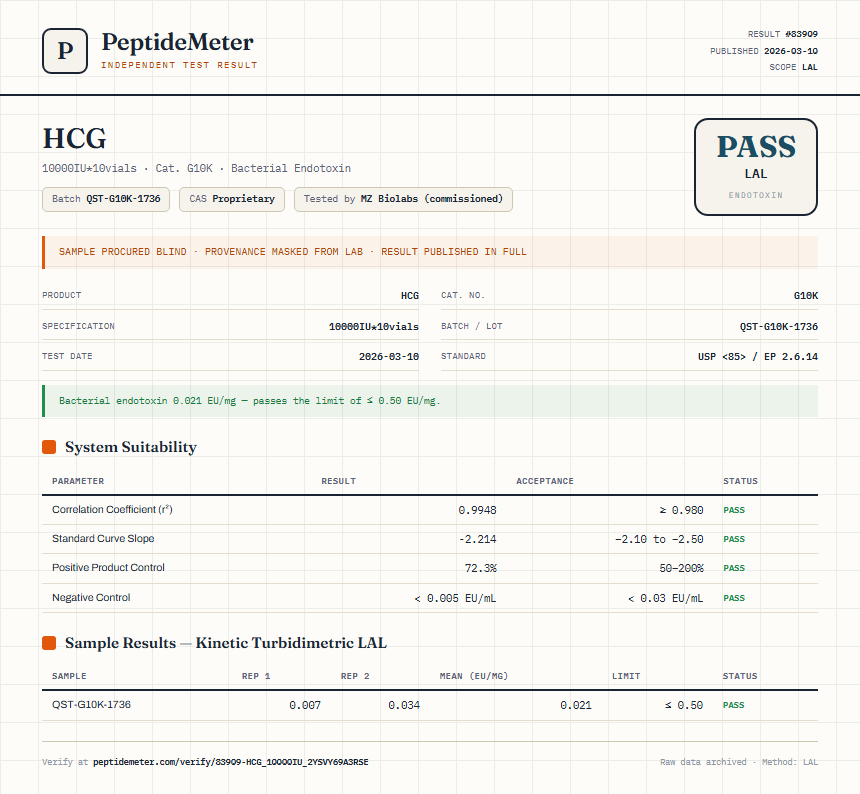 HCG Endotoxin report by PeptideDetective