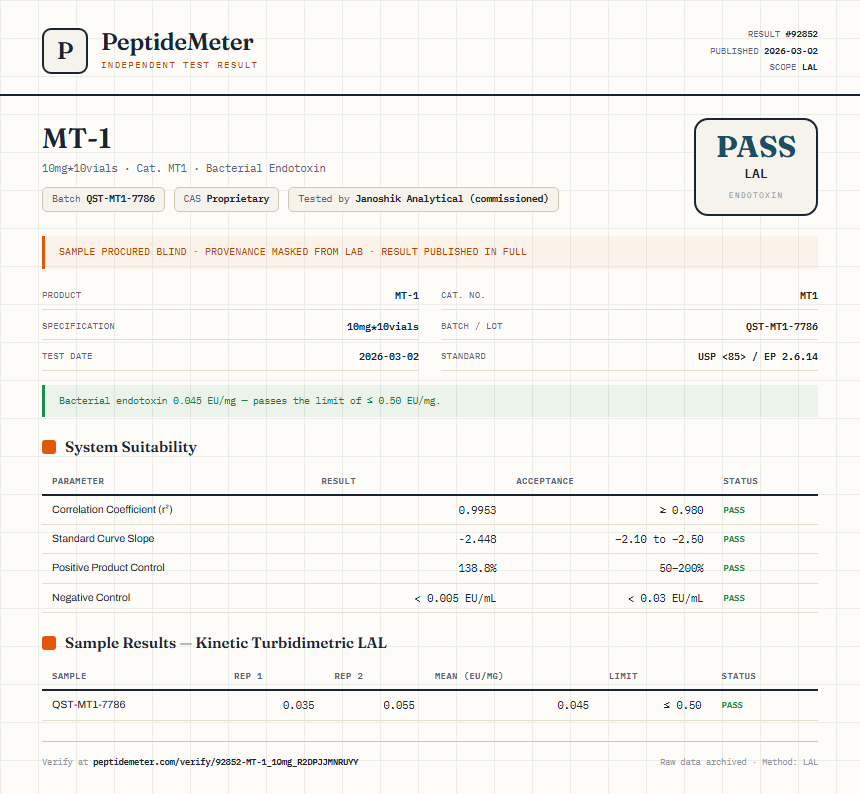 MT-1 Endotoxin report by PeptideDetective
