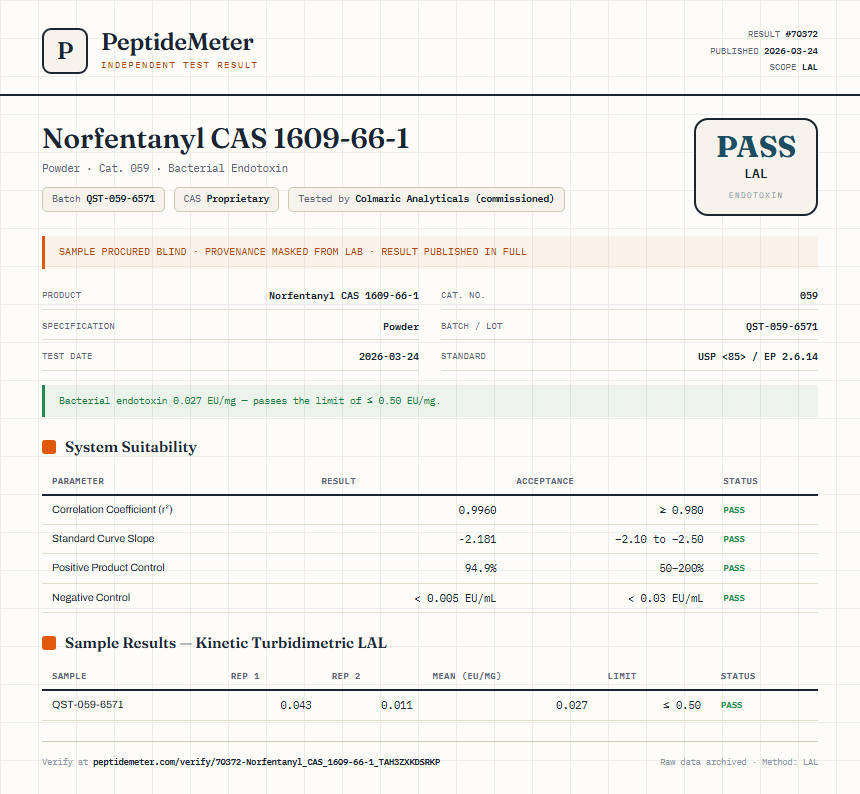 Norfentanyl CAS 1609-66-1 Endotoxin report by PeptideDetective