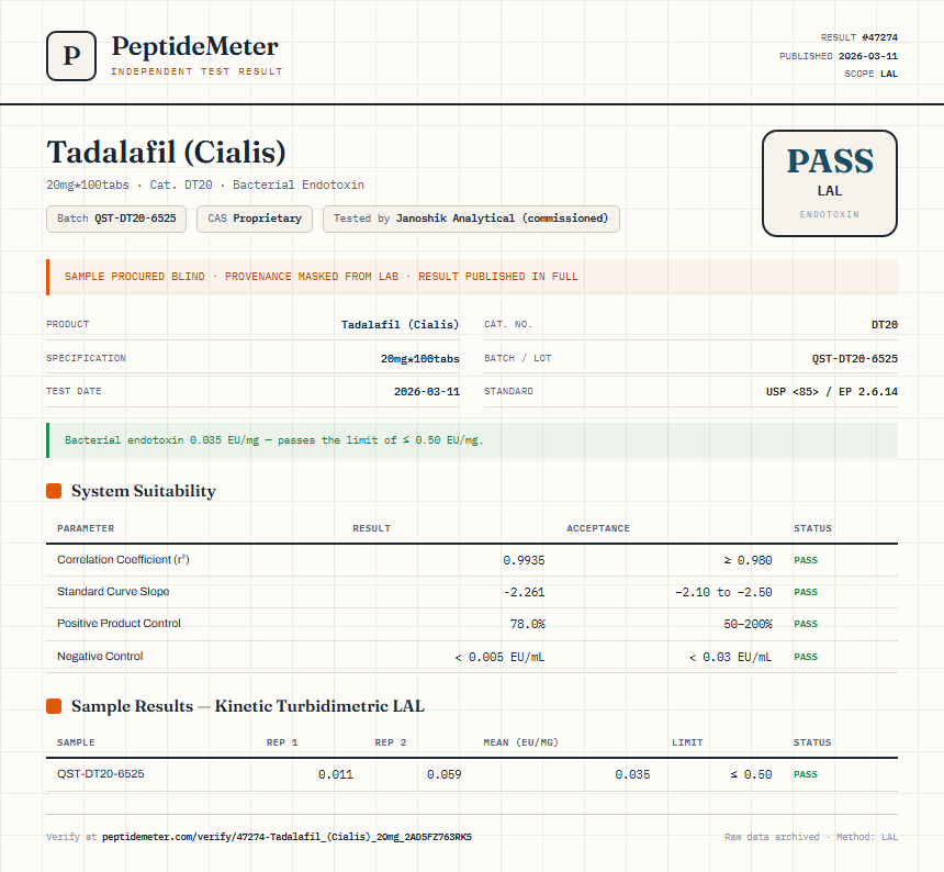 Tadalafil (Cialis) Endotoxin report by PeptideDetective