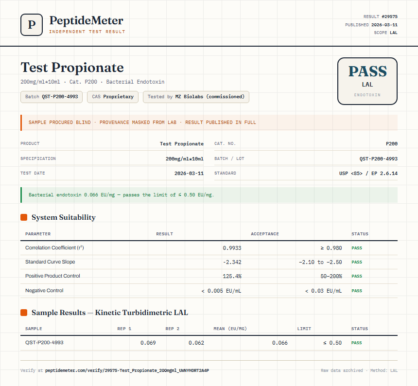 Test Propionate Endotoxin report by PeptideDetective