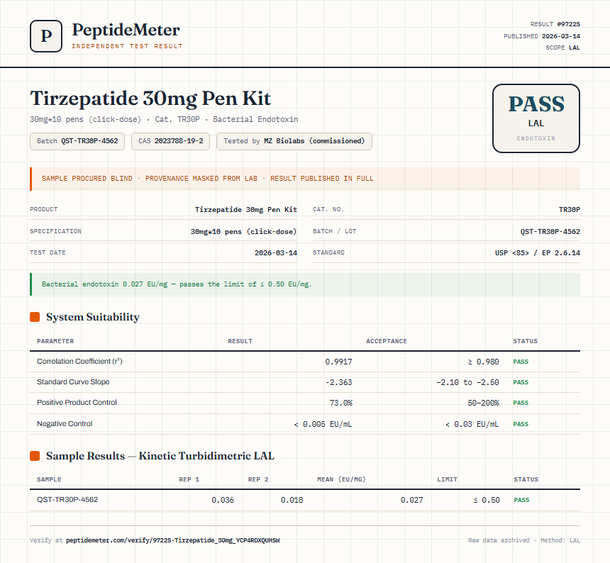 Tirzepatide 30mg Pen Kit Endotoxin report by PeptideDetective
