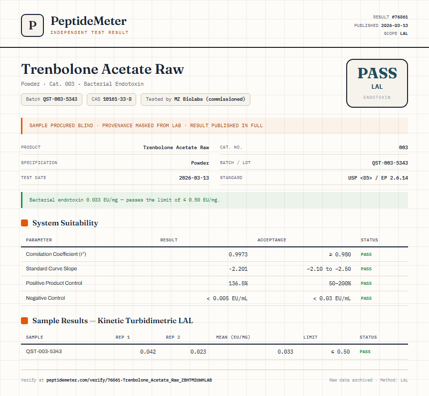 Trenbolone Acetate Raw Endotoxin report by PeptideDetective