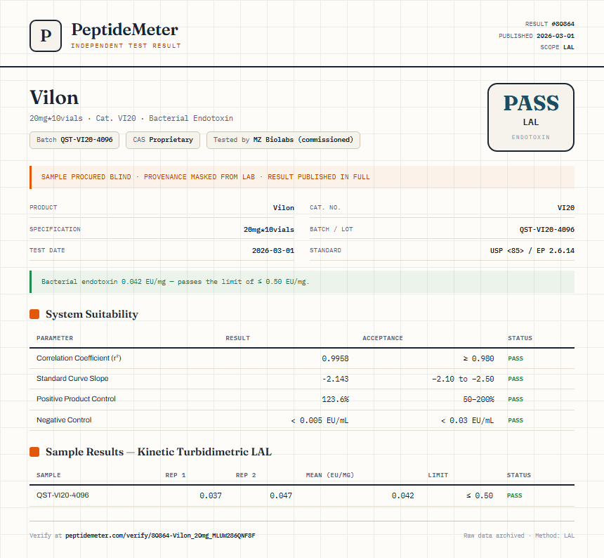 Vilon Endotoxin report by PeptideDetective