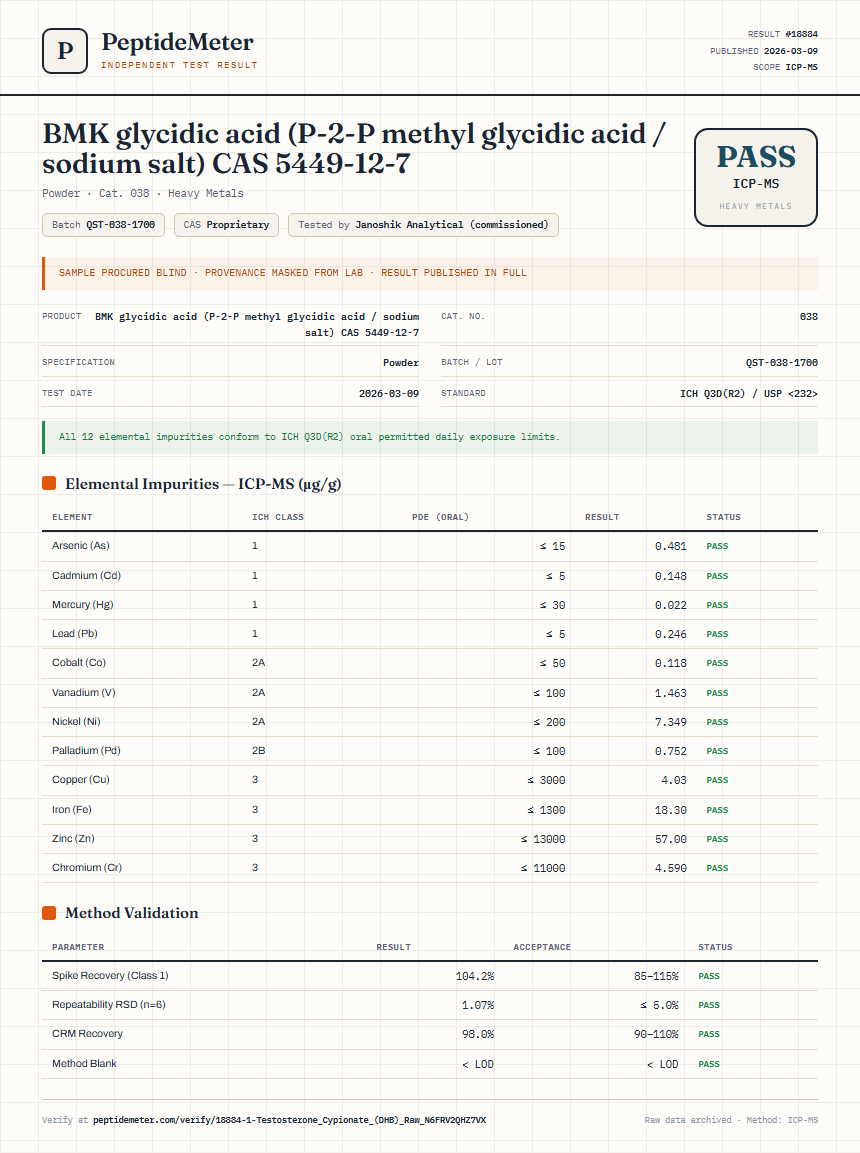 1-Testosterone Cypionate (DHB) Raw Heavy Metals report by PeptideDetective