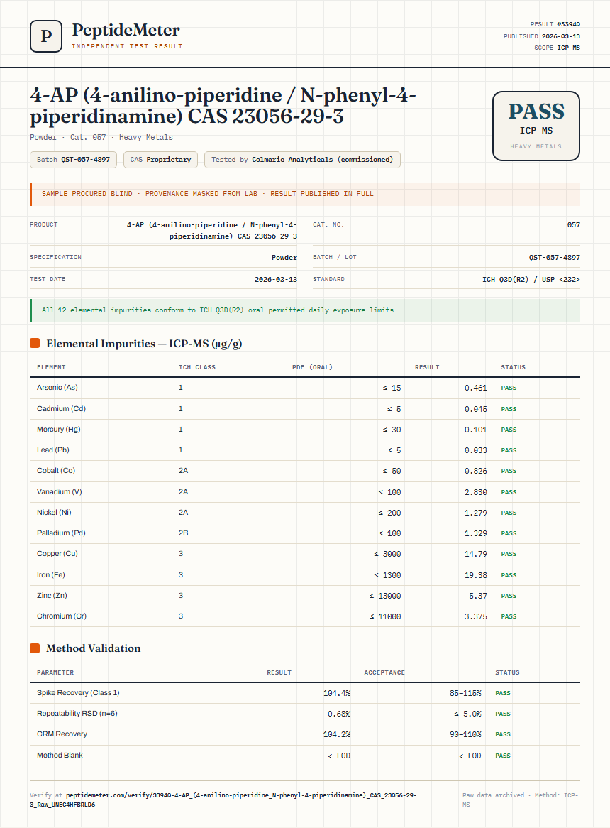 4-AP (4-anilino-piperidine / N-phenyl-4-piperidinamine) CAS 23056-29-3 Heavy Metals report by PeptideDetective