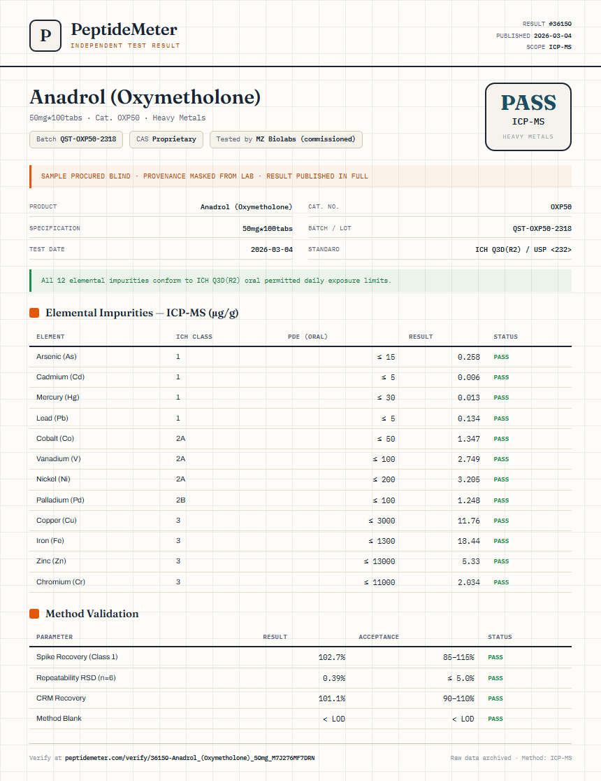 Anadrol (Oxymetholone) Heavy Metals report by PeptideDetective
