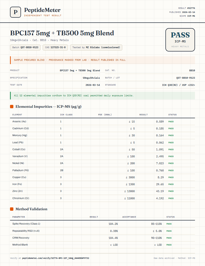 BPC-157 Heavy Metals report by PeptideDetective