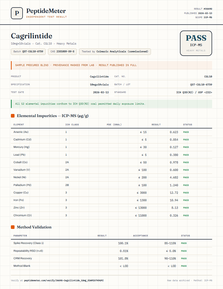 Cagrilintide 5mg + Semaglutide 5mg Blend Heavy Metals report by PeptideDetective