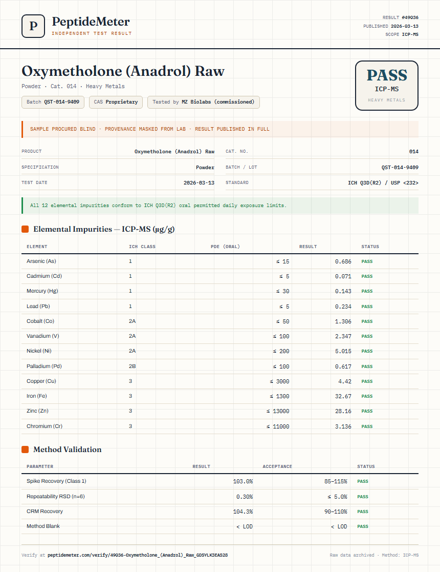 Oxymetholone (Anadrol) Raw Heavy Metals report by PeptideDetective