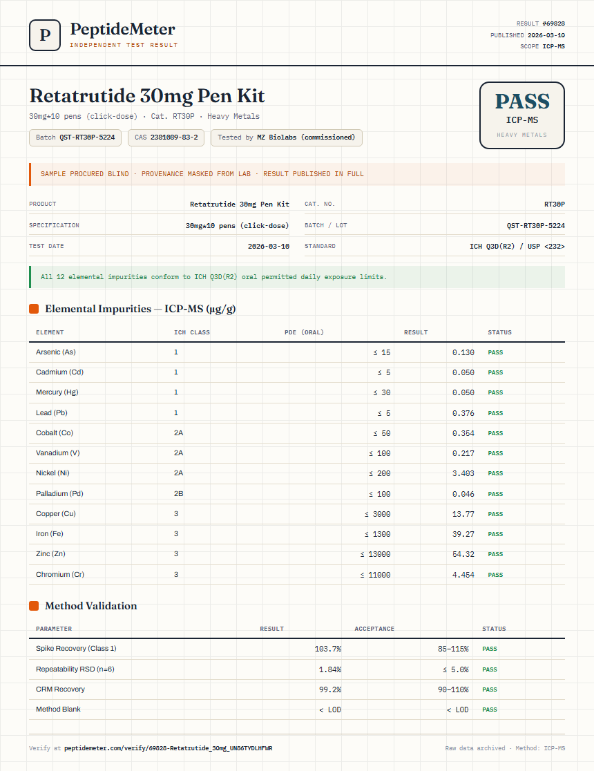 Retatrutide Heavy Metals report by PeptideDetective