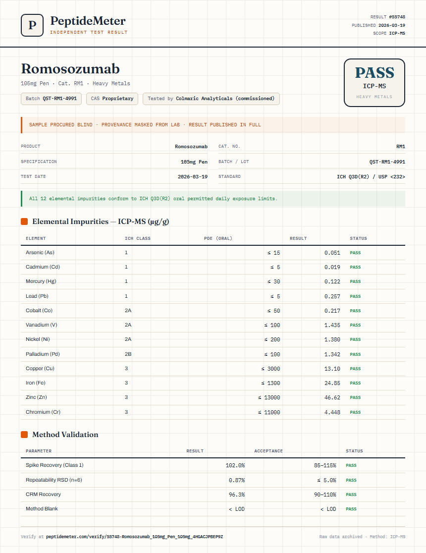 Romosozumab Heavy Metals report by PeptideDetective