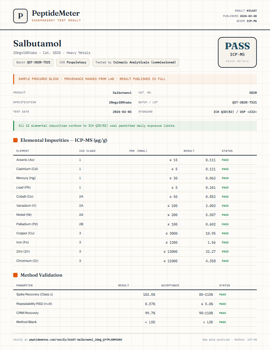 Salbutamol Heavy Metals report by PeptideDetective