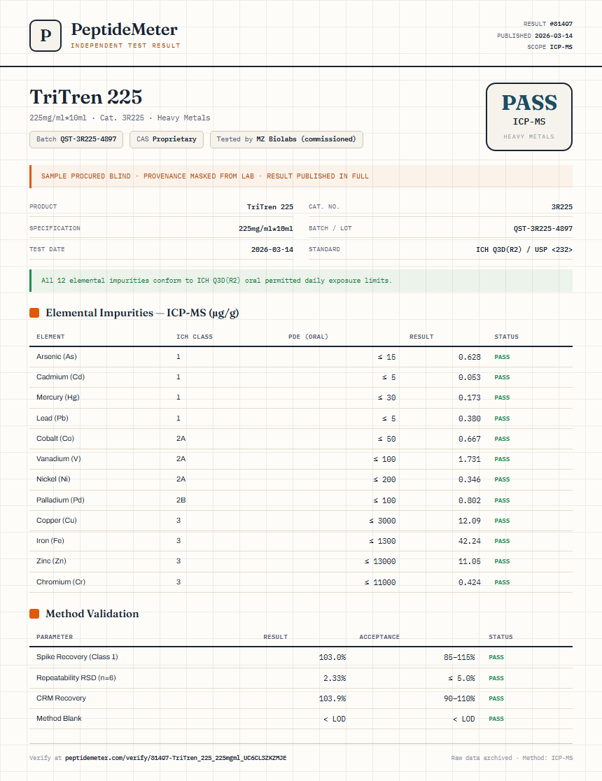 TriTren 225 Heavy Metals report by PeptideDetective