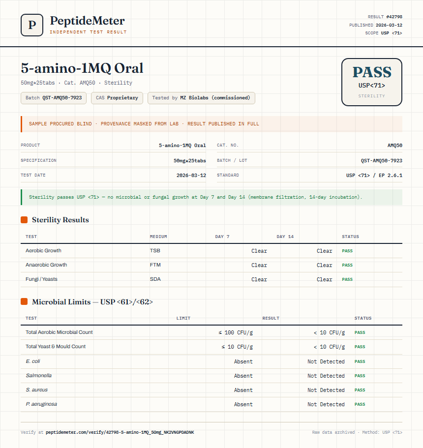5-amino-1MQ Oral Sterility report by PeptideDetective