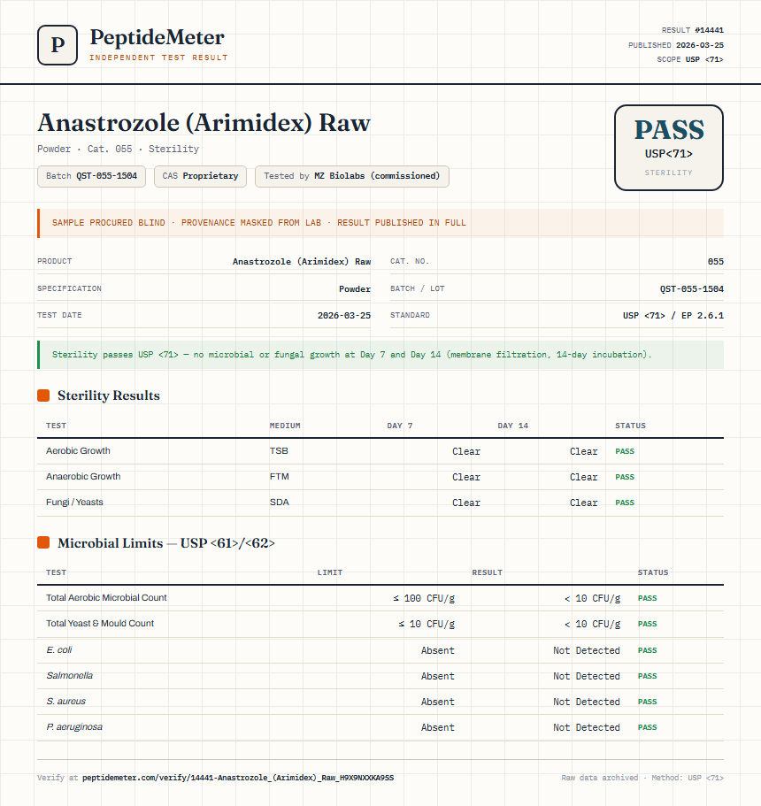 Anastrozole (Arimidex) Raw Sterility report by PeptideDetective