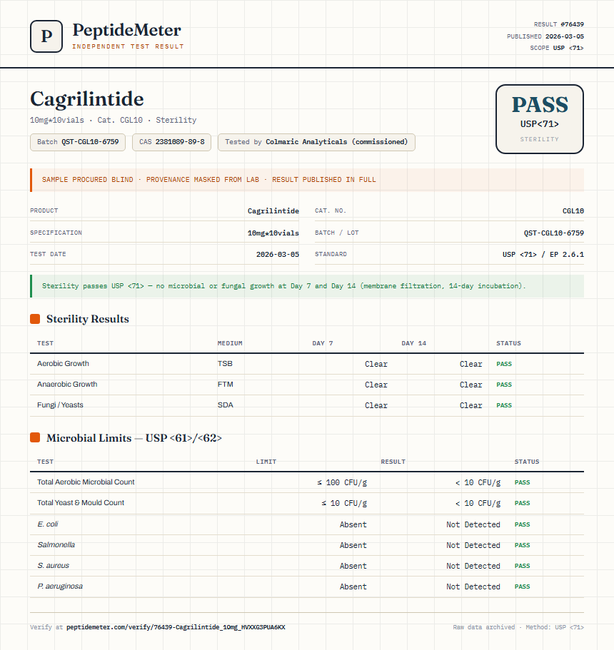 Cagrilintide 5mg + Semaglutide 5mg Blend Sterility report by PeptideDetective