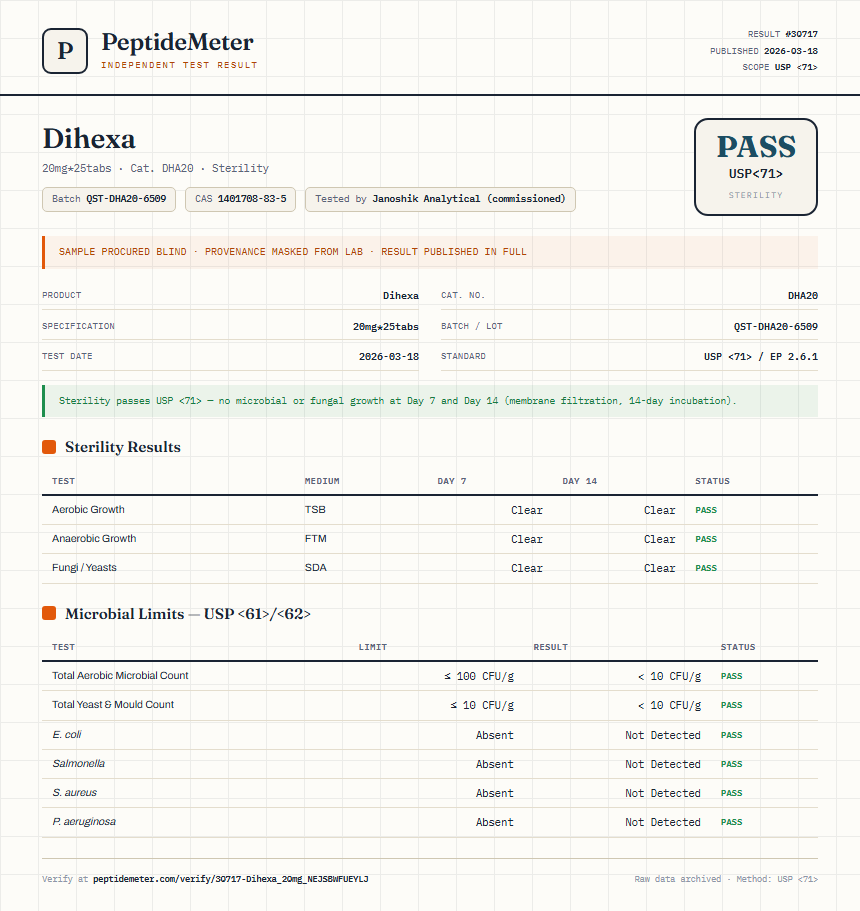 Dihexa Sterility report by PeptideDetective