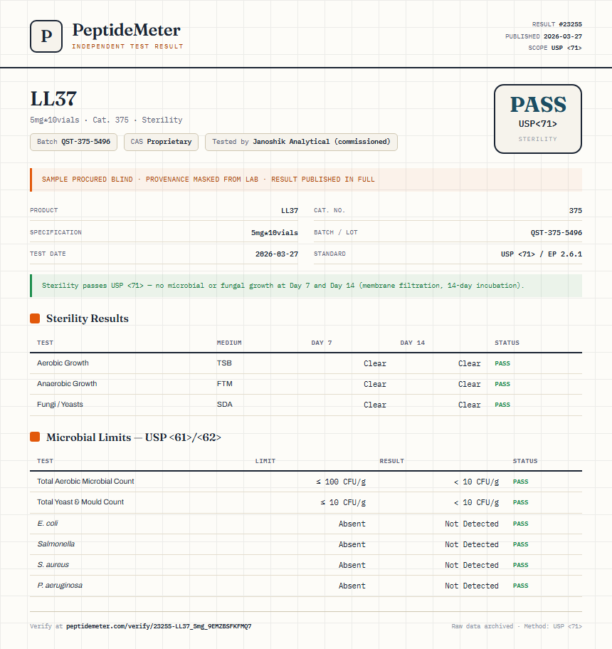LL37 Sterility report by PeptideDetective