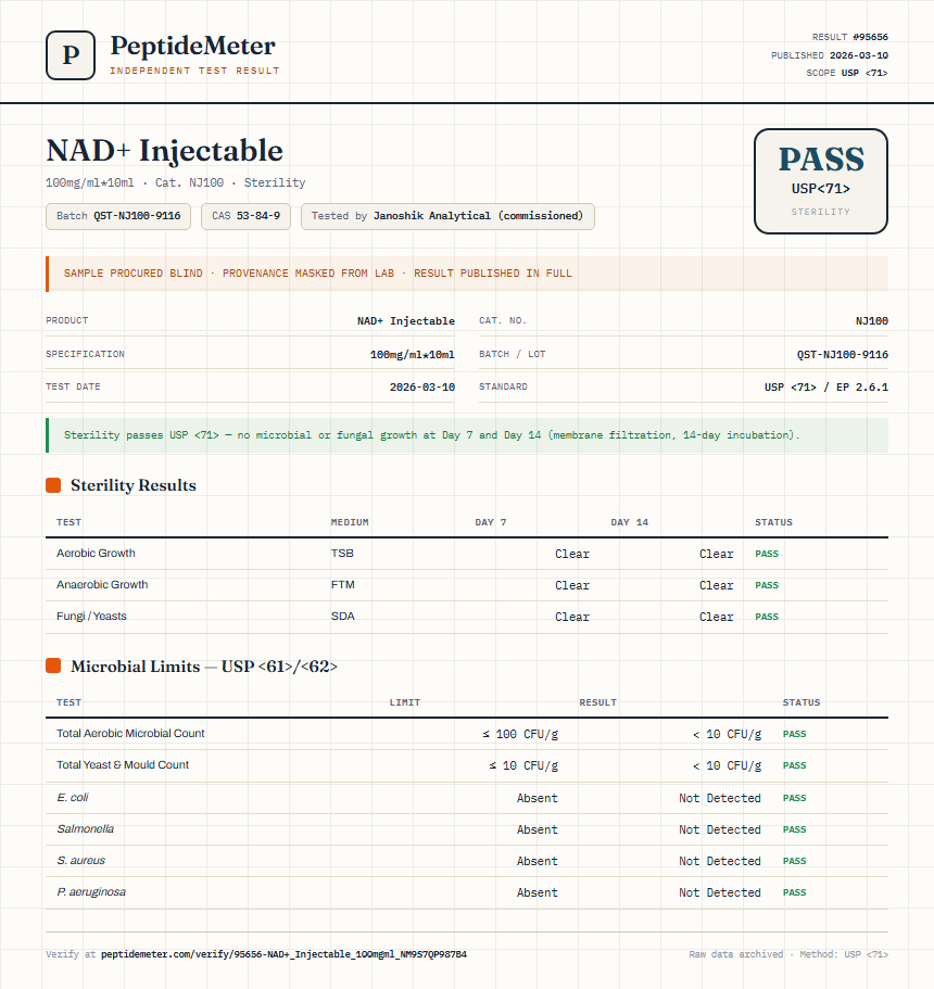 NAD+ Injectable Sterility report by PeptideDetective