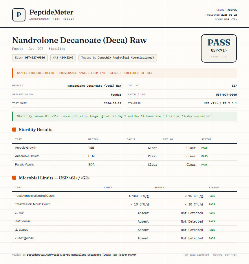 Nandrolone Decanoate (Deca) Raw Sterility report by PeptideDetective