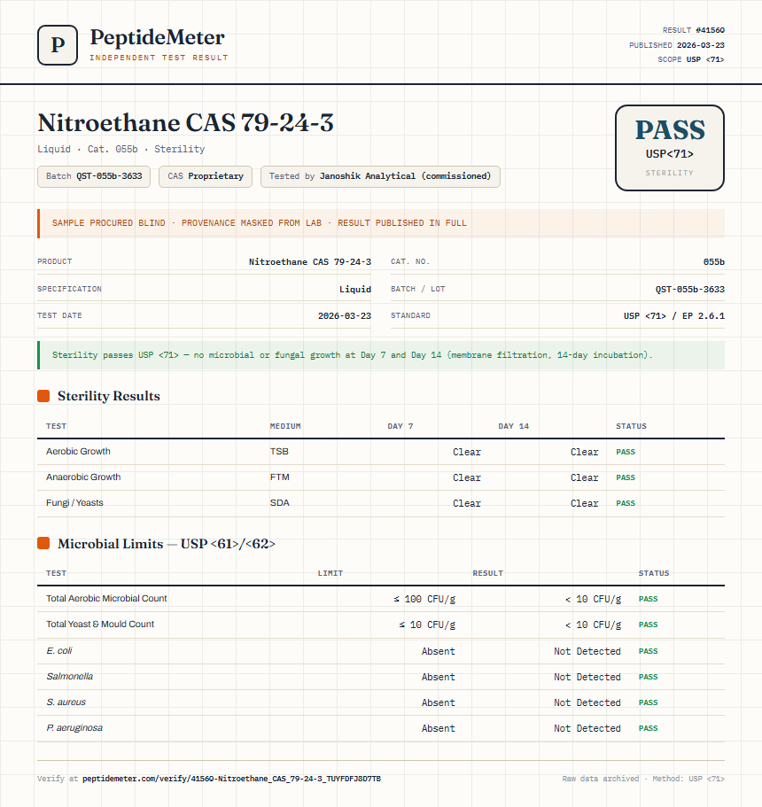 Nitroethane CAS 79-24-3 Sterility report by PeptideDetective
