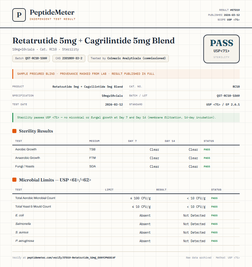 Retatrutide 5mg + Cagrilintide 5mg Blend Sterility report by PeptideDetective