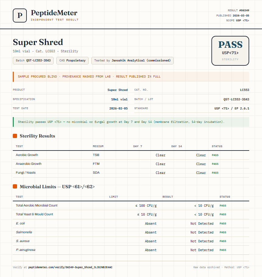 Super Shred Sterility report by PeptideDetective
