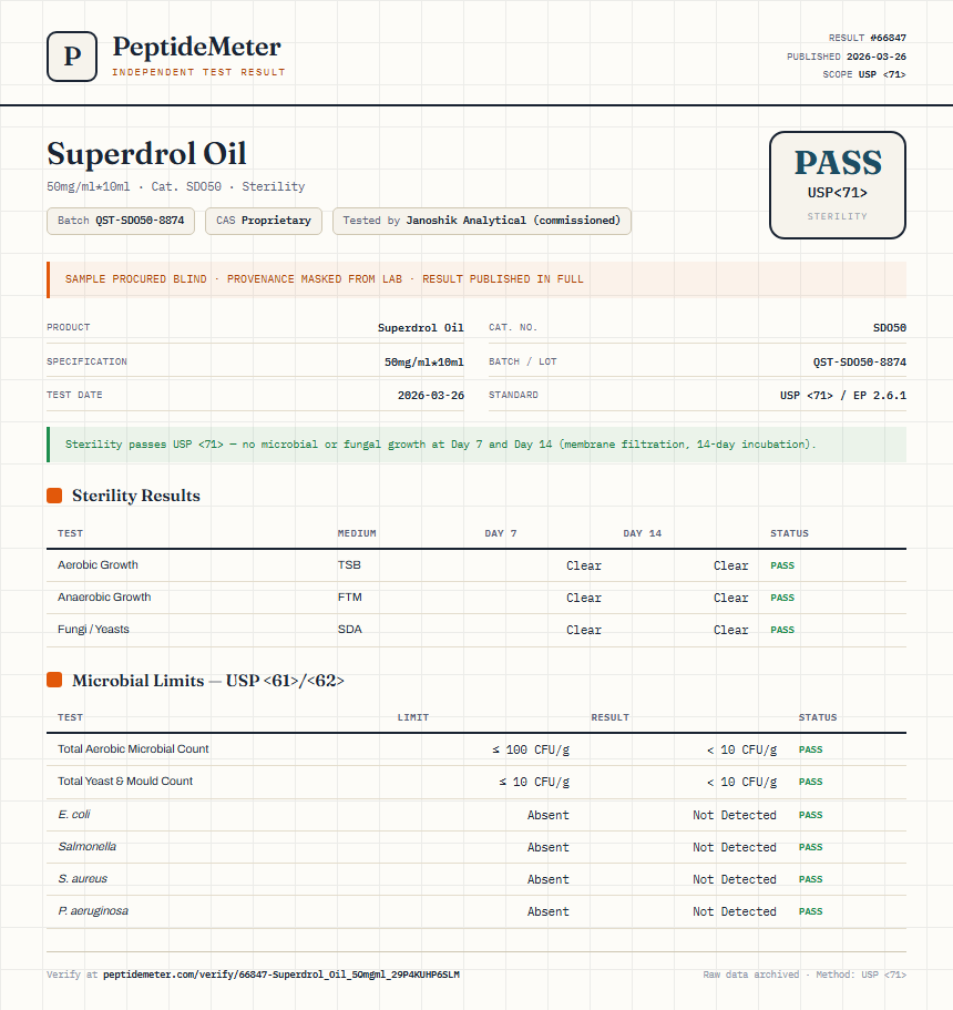 Superdrol Oil Sterility report by PeptideDetective