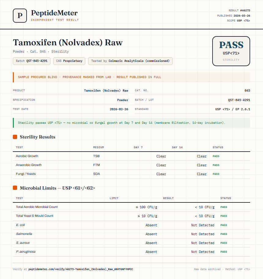 Tamoxifen (Nolvadex) Raw Sterility report by PeptideDetective