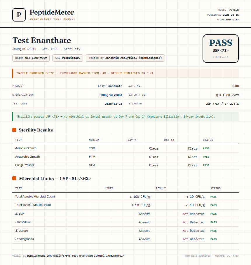 Test Enanthate Sterility report by PeptideDetective