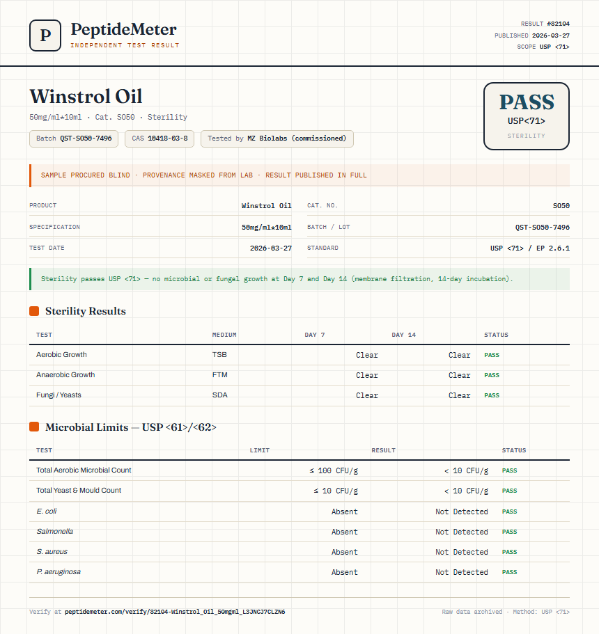 Winstrol Oil Sterility report by PeptideDetective