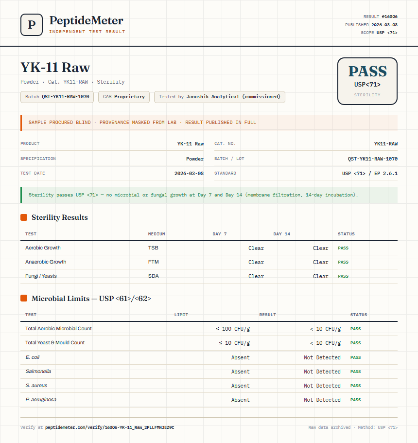 YK-11 Raw Sterility report by PeptideDetective