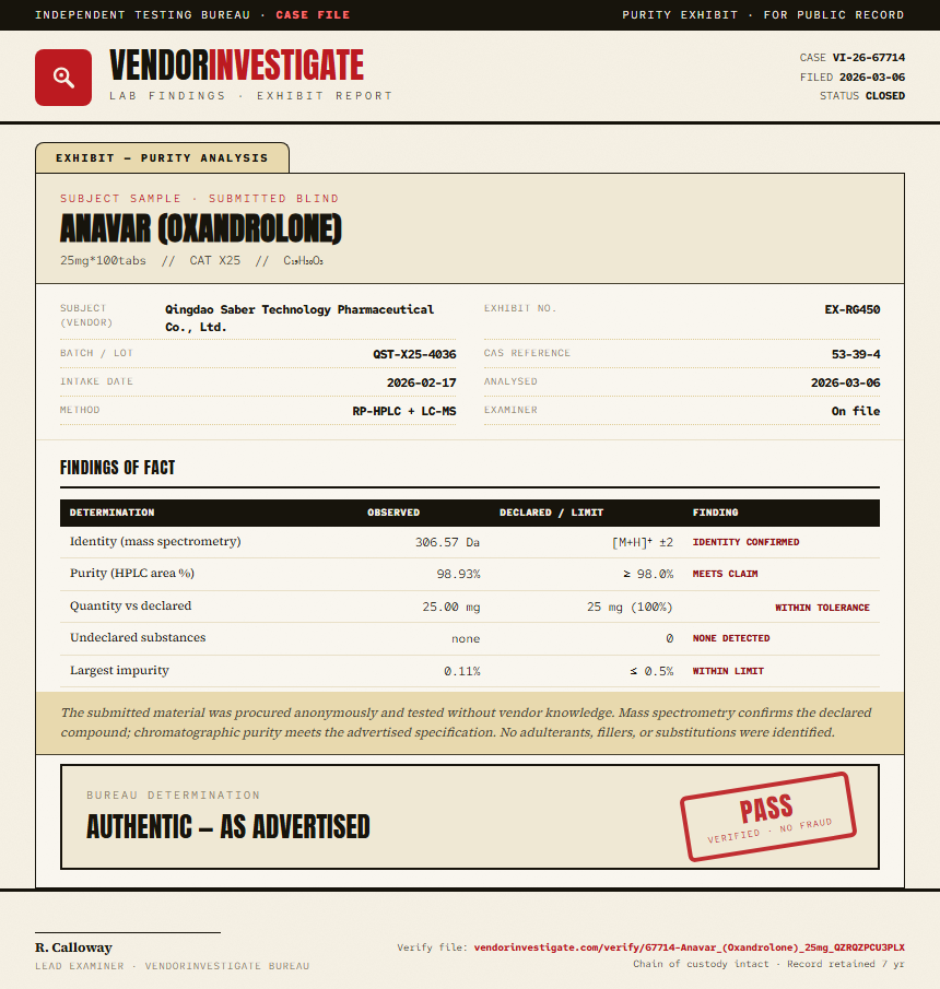 Anavar (Oxandrolone) Purity (HPLC) report by VendorInvestigator